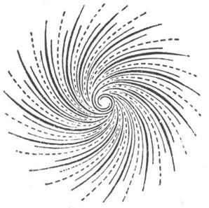 Swirlings