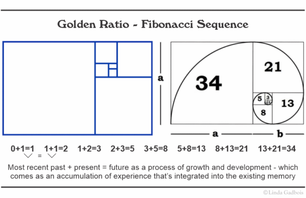 Golden Ratio - Fibonacci Principle