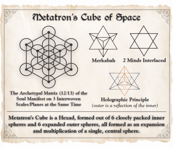 Metatron's Cube of Space - harmonizing dual aspects of the mind