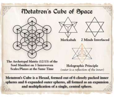 Growing Knowledge WithinMetatron's Cube