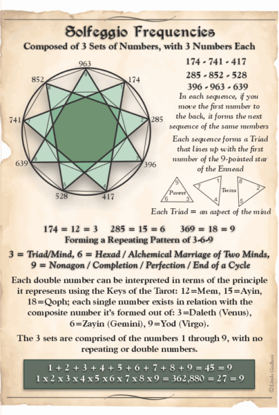Solfeggio Frequencies
