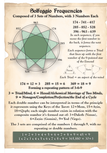 Sollfaggio Frequencies - different states of mind