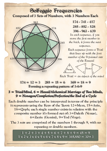 Growing Knowledge Within - Sollfaggio Frequencies