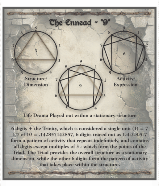 The Ennead - the principle of 9