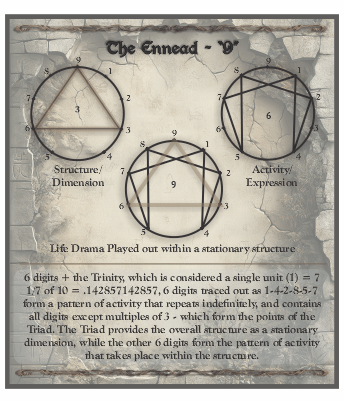 Growing Knowledge Within - The Ennead