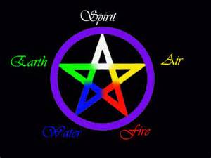Pentagram - five elements