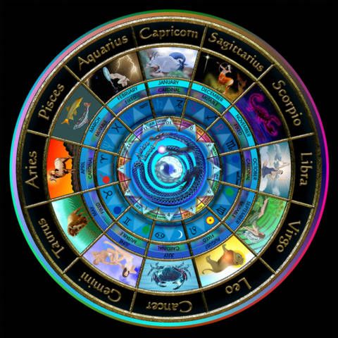 Zodiac wheel of universal archetypes