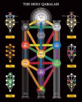 The Nature of the Soul – The Kabbalah Tree of Life and the Process of Self-Creation