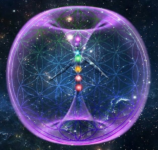 energy system of the astral body