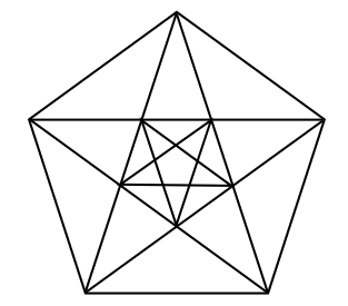Pentad - pentagram